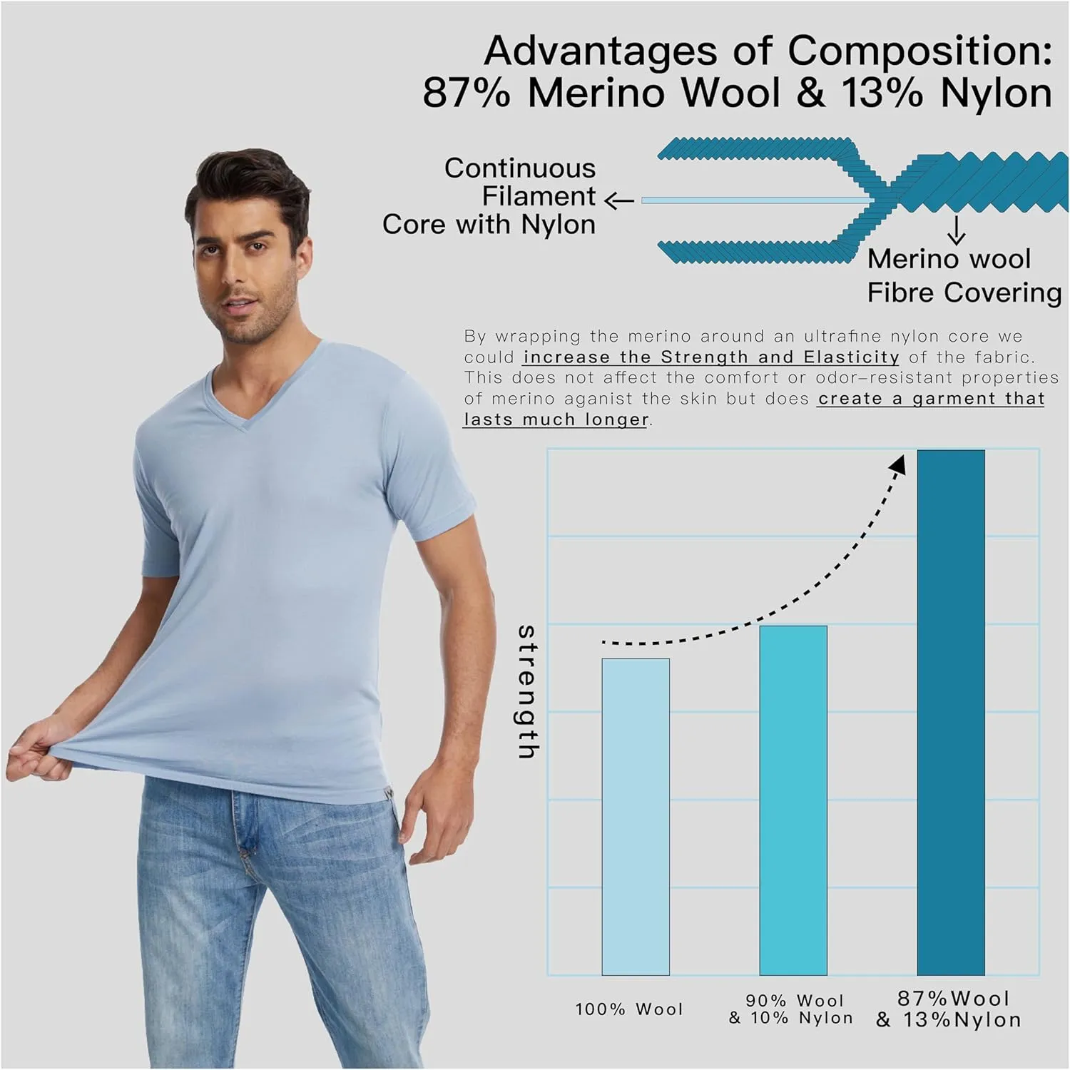 MERINNOVATION Mens Merino Wool V Neck T-Shirt Wicking Merino Wool Undershirt Lightweight Base Layer Hiking Travel
