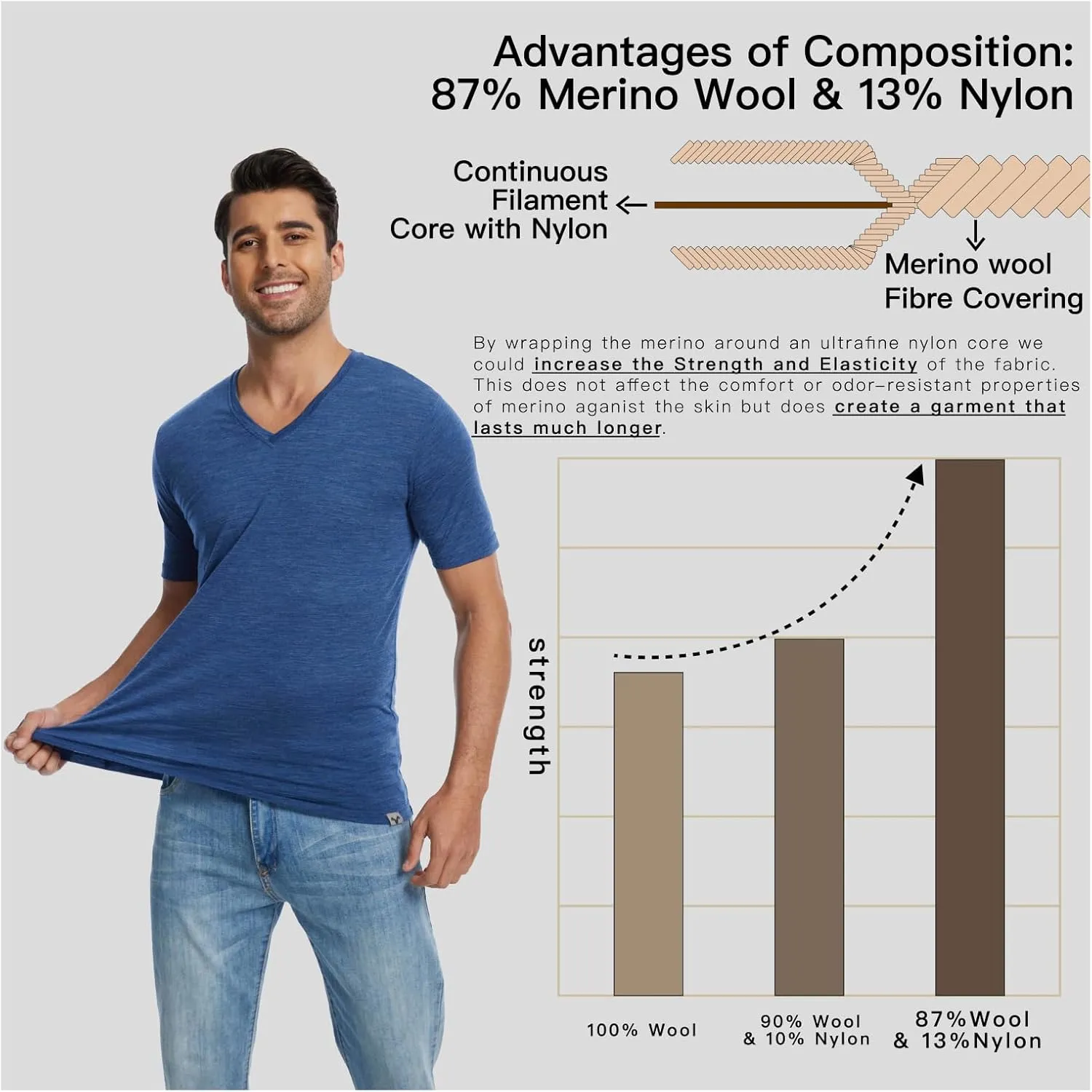 MERINNOVATION Mens Merino Wool V Neck T-Shirt Wicking Merino Wool Undershirt Lightweight Base Layer Hiking Travel