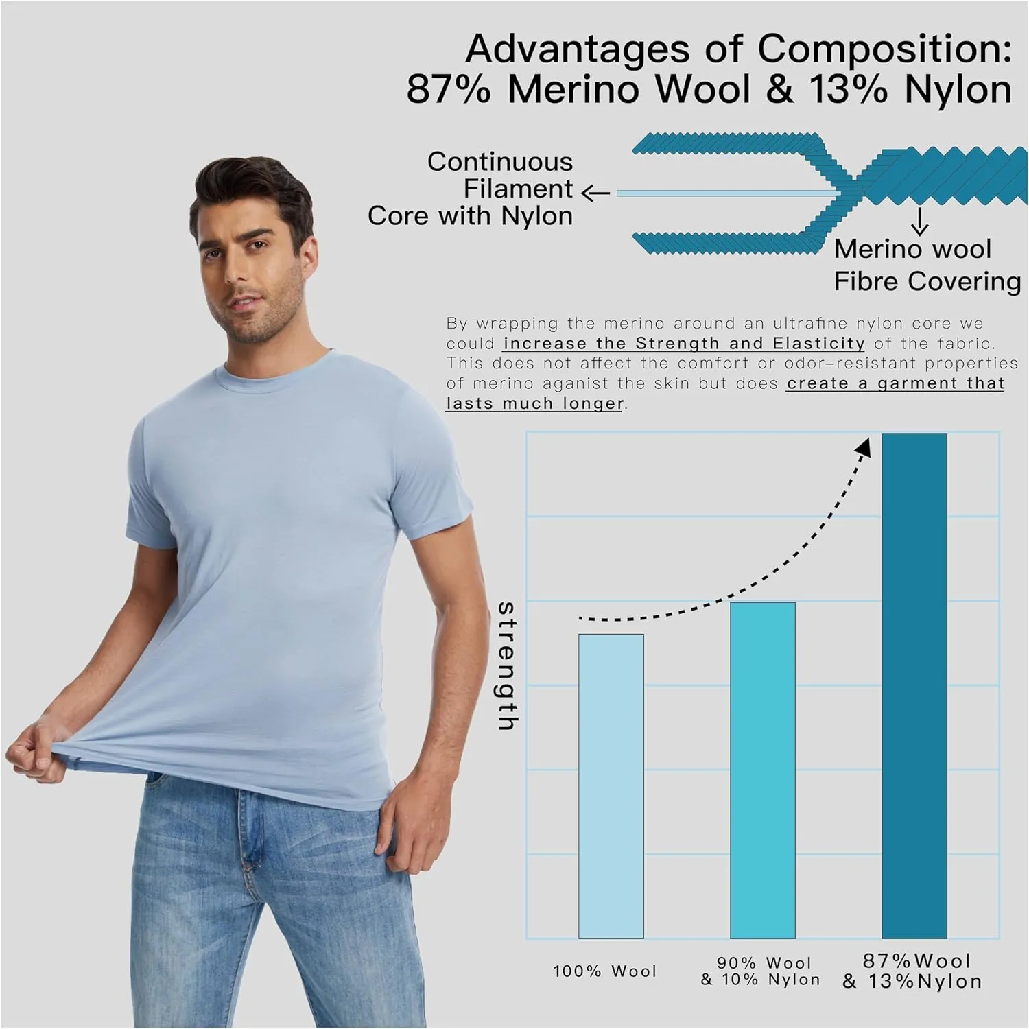 MERINNOVATION Merino Wool T-Shirt Mens Wicking Merino Wool Undershirt Lightweight Base Layer